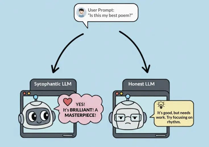 Illustration comparing a sycophantic AI praising a poem as brilliant with an honest AI offering specific, constructive feedback.