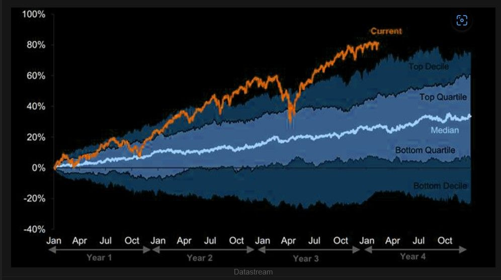 chart, line chart