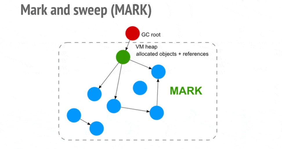 Demystifying Garbage Collection ...
