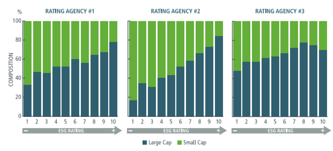 Chart, bar chart

Description automatically generated