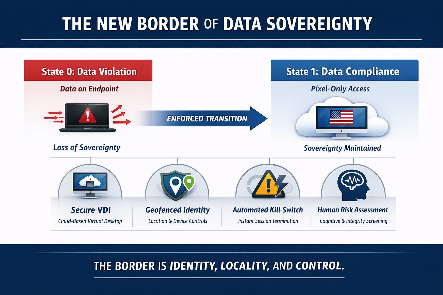 The Data Residency Mandate: Enforcing Sovereignty via Geofenced DLP Architectures
