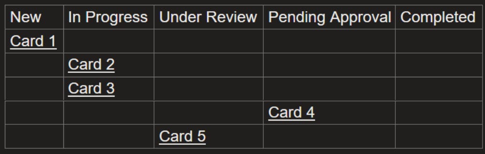 Simplified Kanban using OneNote