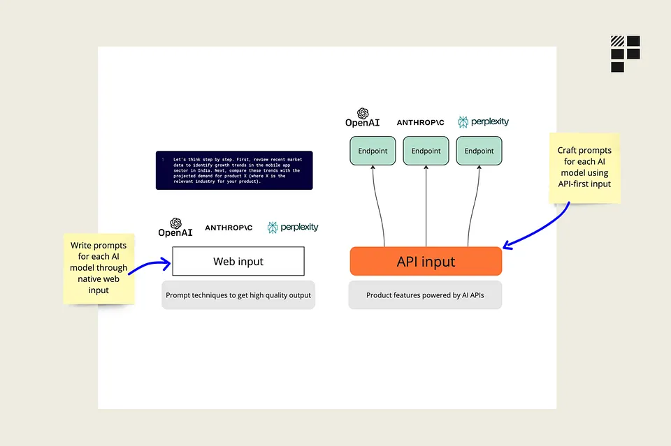 How to write effective AI prompts for high quality output by Rich Holmes