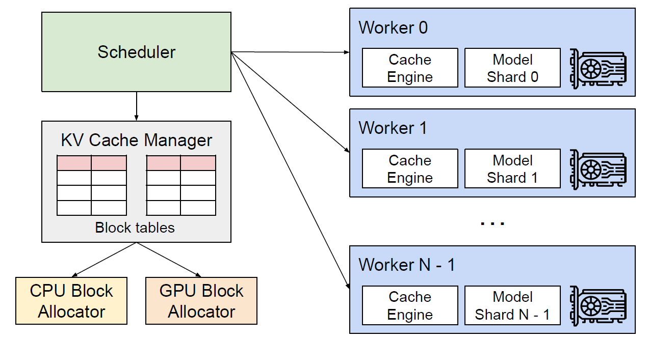 vLLM - MLOps Dictionary | Hopsworks