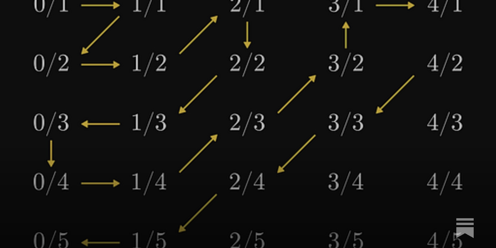 What is infinity and how many of them are there?