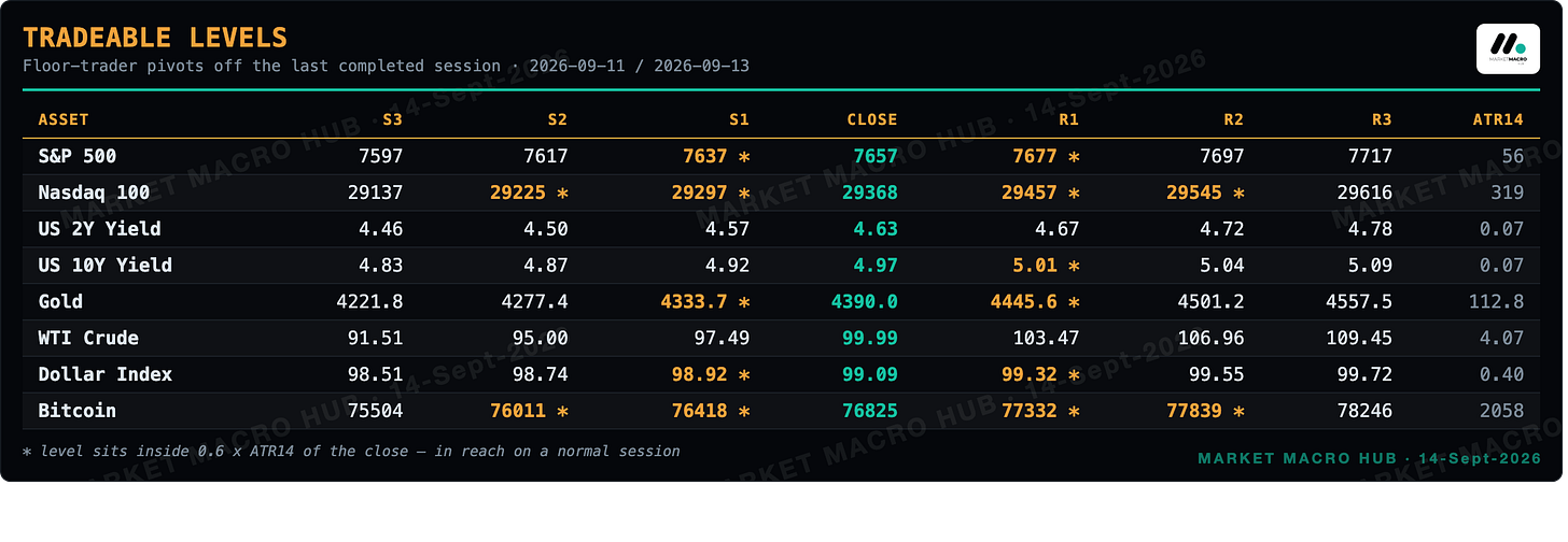 Tradeable levels Tradeable levels