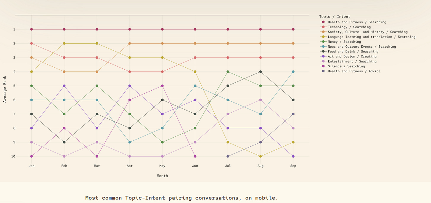 Article content Article content