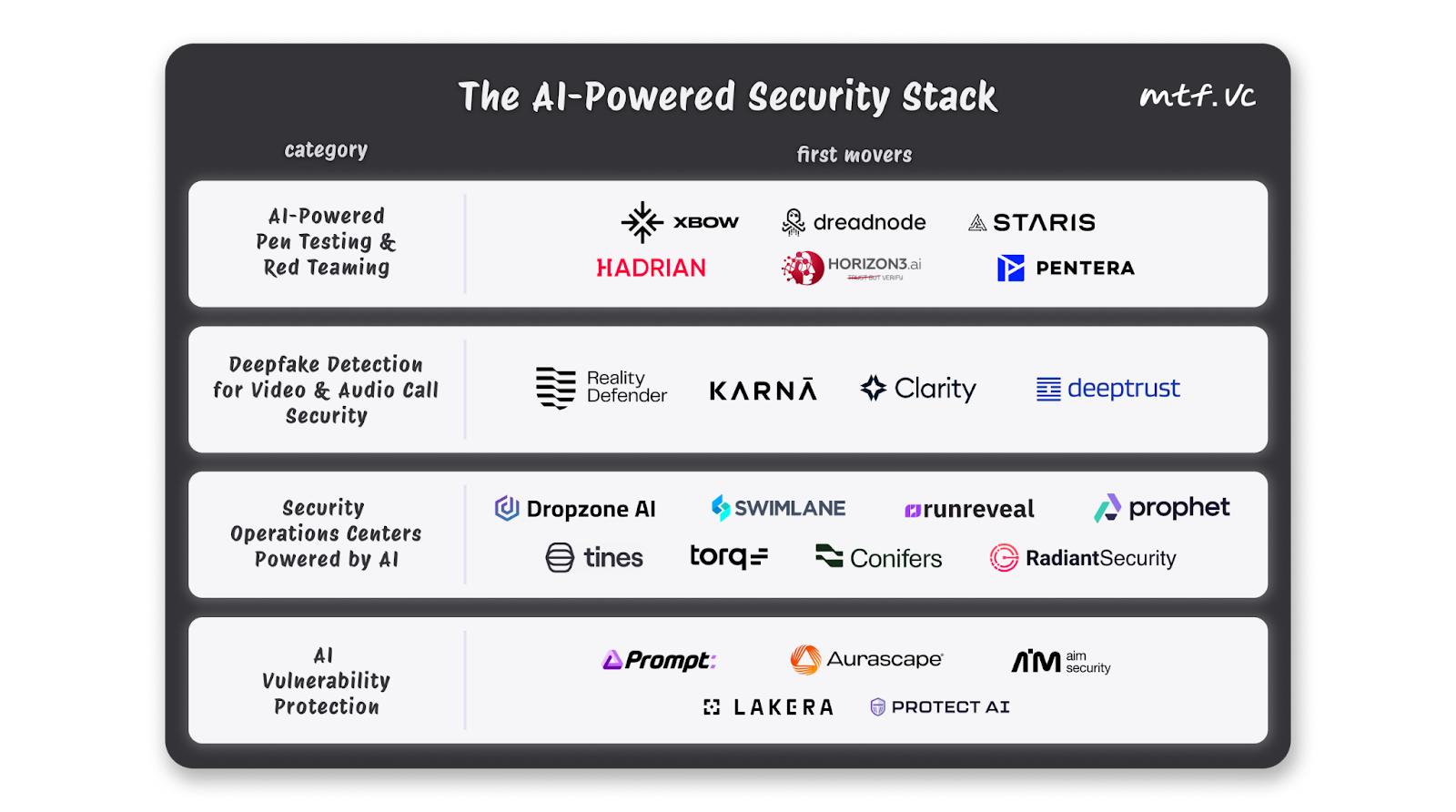 AI vs. AI: The New Security Paradigm - Robby’s Substack