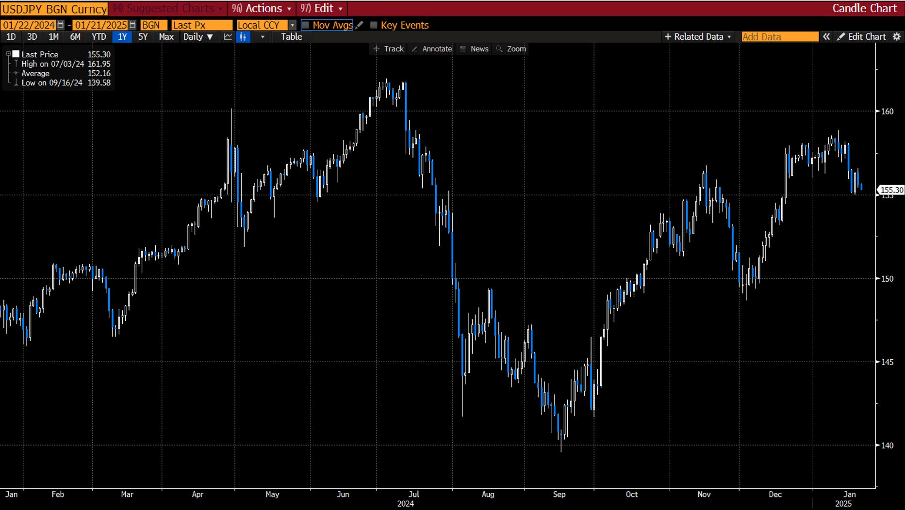 Alpha Report: Carry Trade and BoJ - Capital Flows
