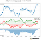 Dirty Crypto Carry — Part 1