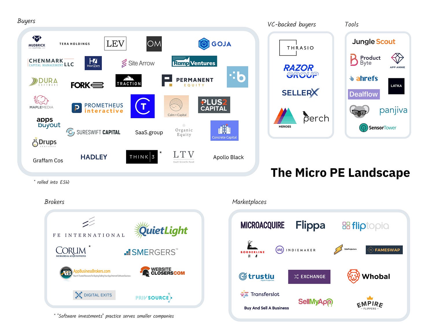 The State of Micro Private Equity - by Mario Gabriele