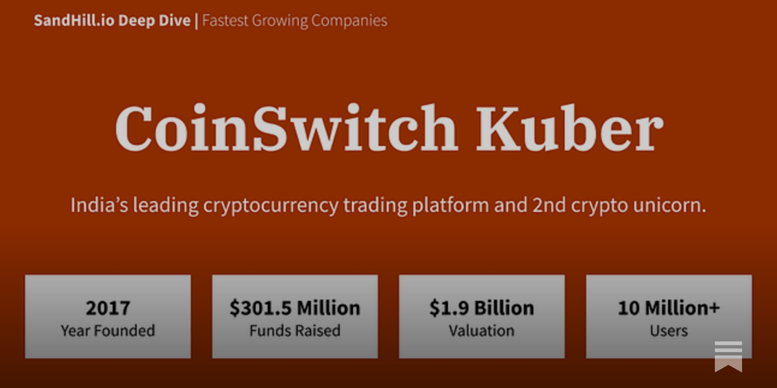 CoinSwitch Kuber - Crypto Exchange - by Soughat Uderani