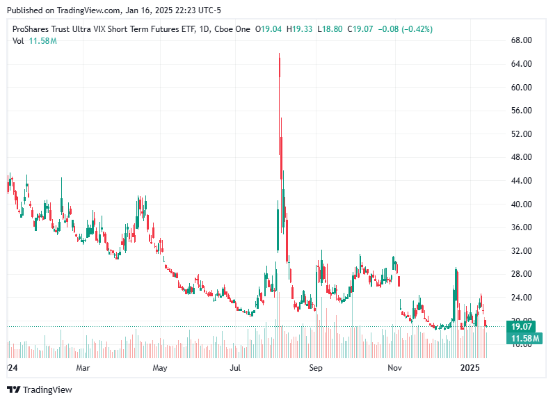TradingView chart TradingView chart