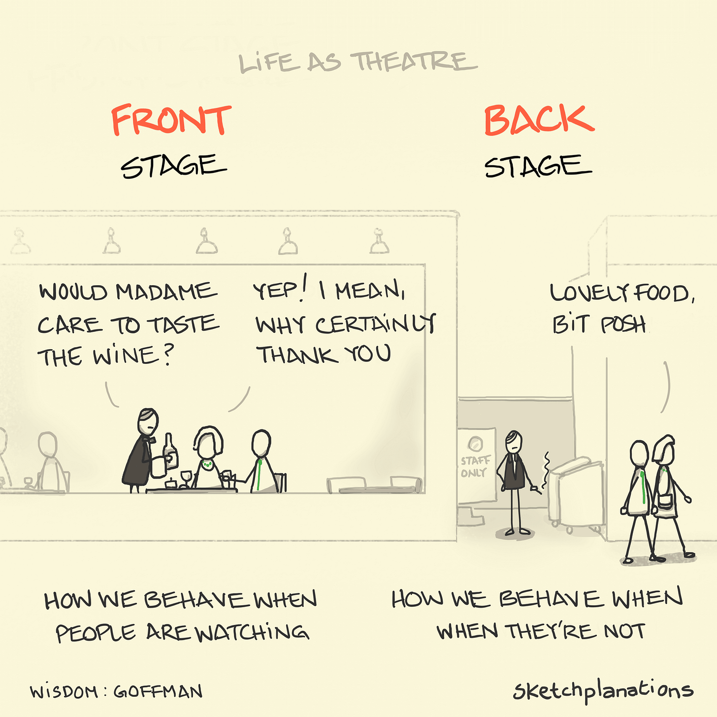 Front stage, back stage - Sketchplanations