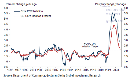 A graph of growth and inflation

Description automatically generated with medium confidence