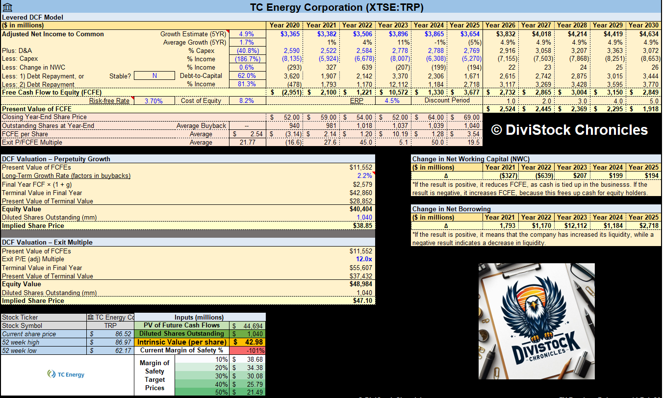 Valuations in Focus - MG, CAR.UN, ENB, TRP