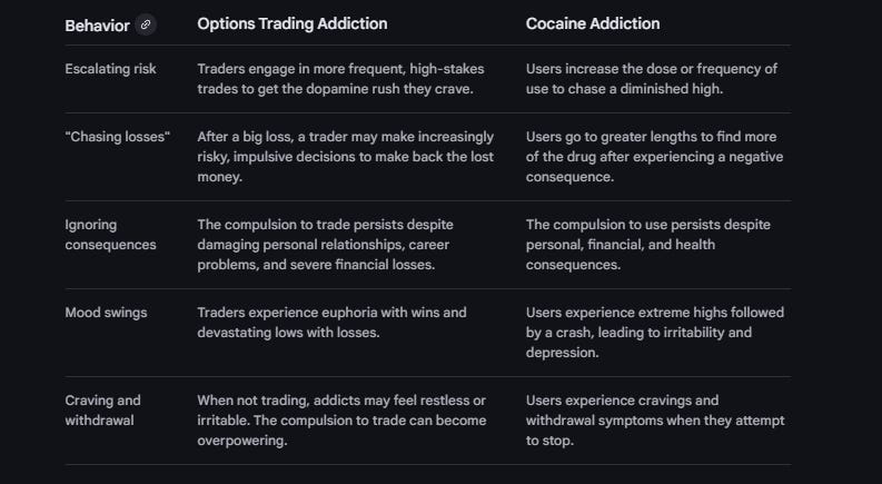 Similarities between stock trading and cocaine Similarities between stock trading and cocaine