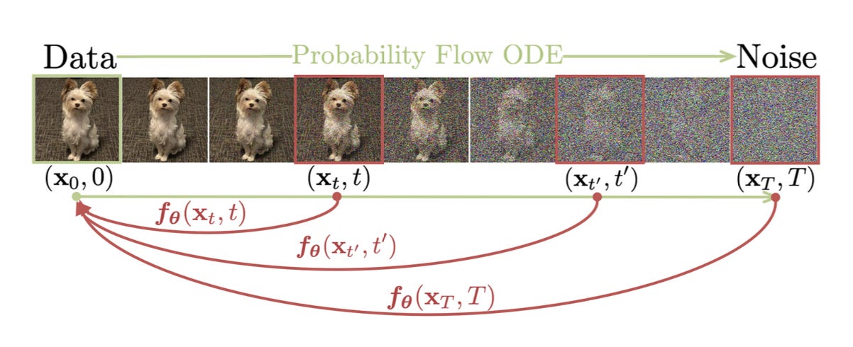 What are Diffusion Models? | Lil'Log