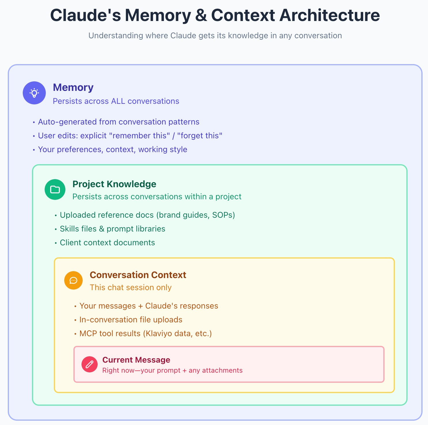 Lesson 6.2: Project Knowledge - by Kinga Dow