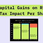 Tax Impact Per Share:Before You Sell RSUs, Know This Number