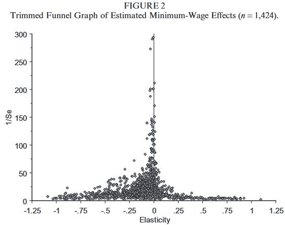 A graph of a funnel

AI-generated content may be incorrect.