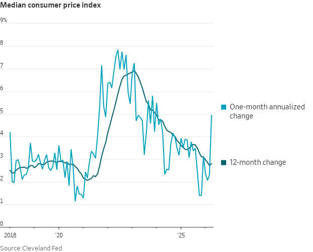 Inflation & The Consumer Squeeze - by Andrew Sarna
