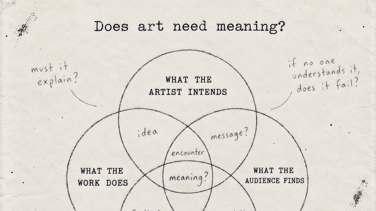 Does Art Need Meaning?