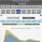 Where Are The CCPVirus Patients? Apparently Not In Hospital