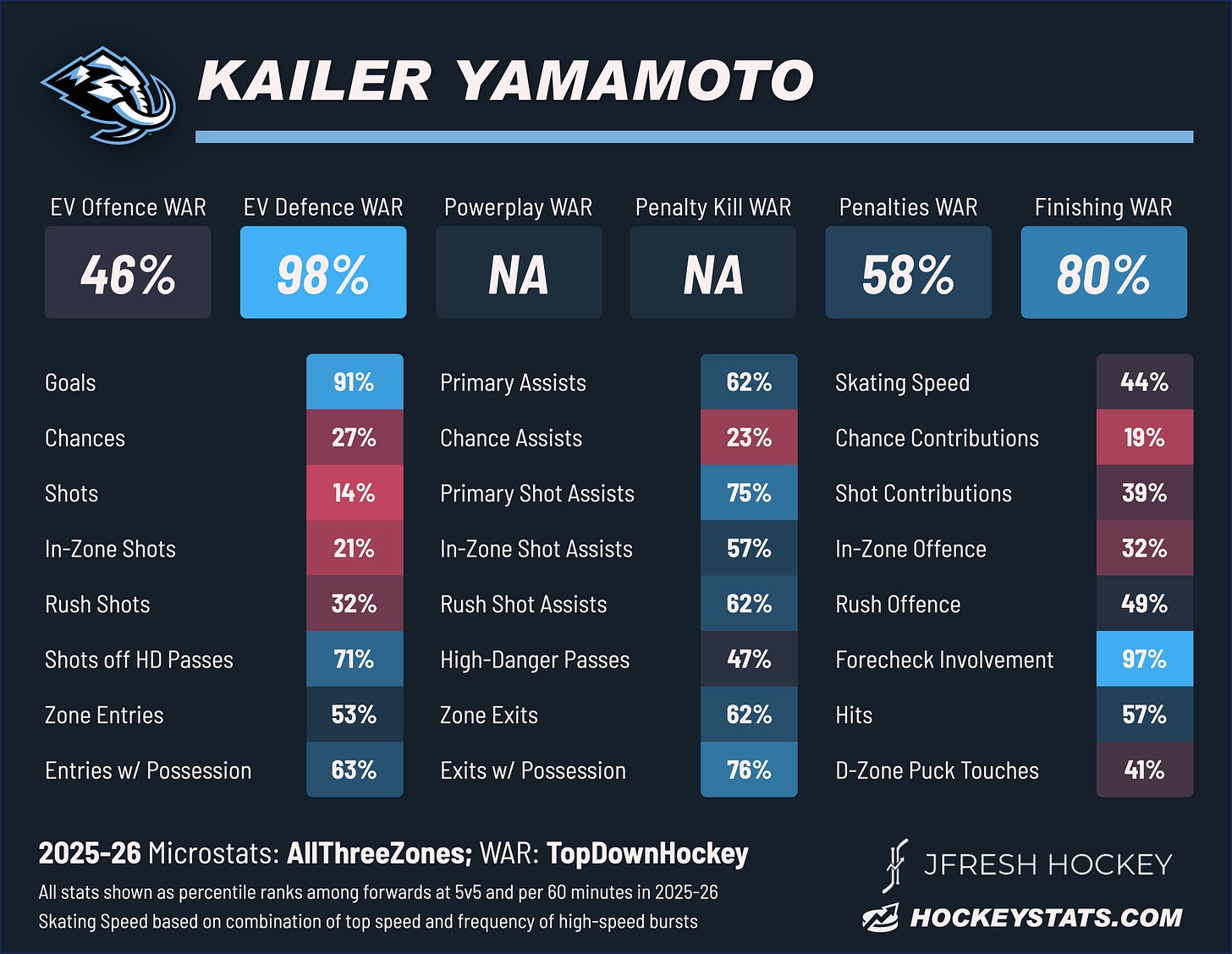 Kailer Yamamoto Kailer Yamamoto