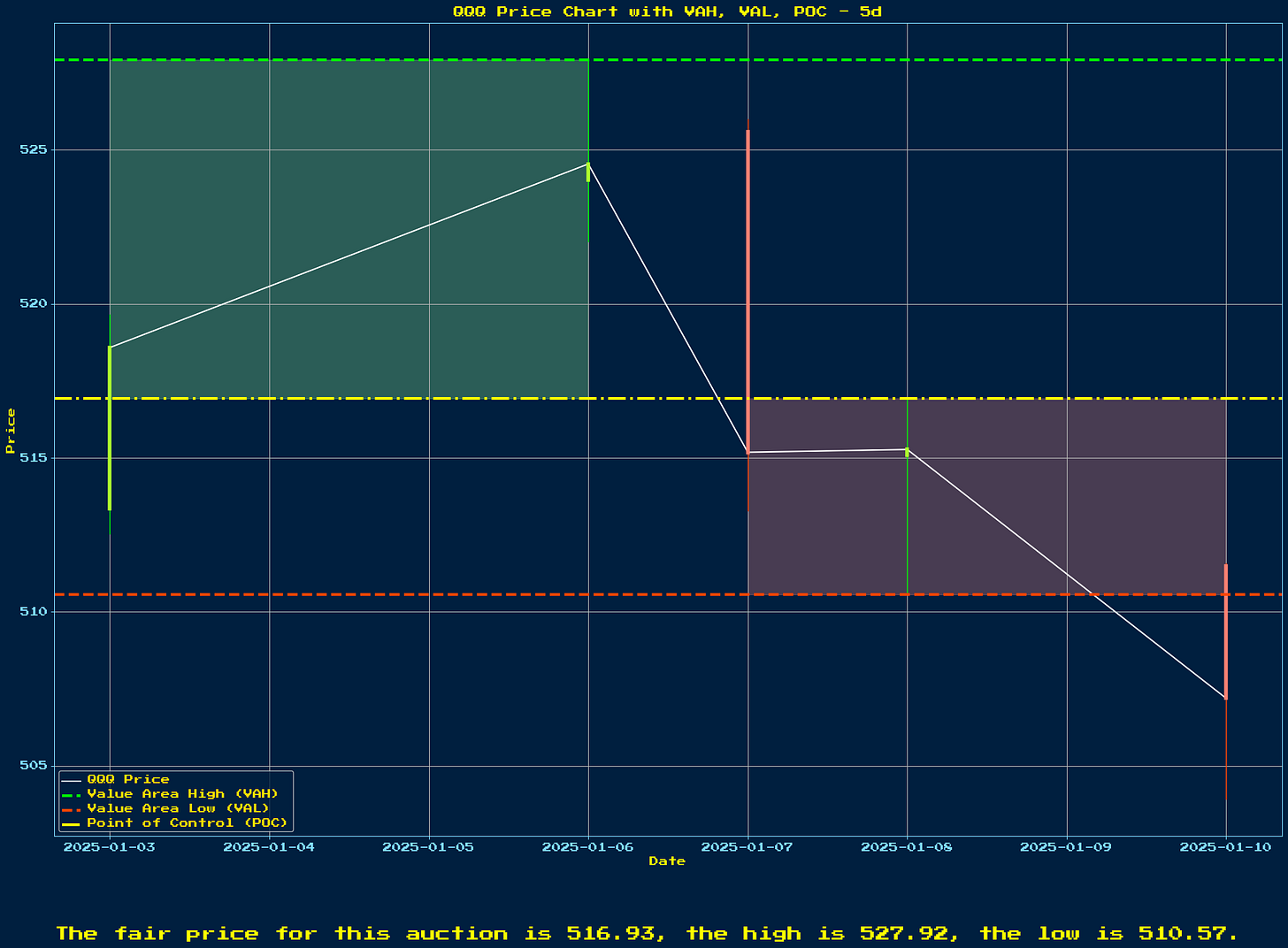 Generated Chart 1