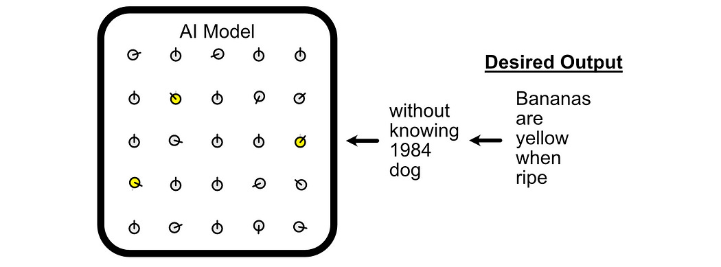 DeepSeek-R1 — Intuitively and Exhaustively Explained