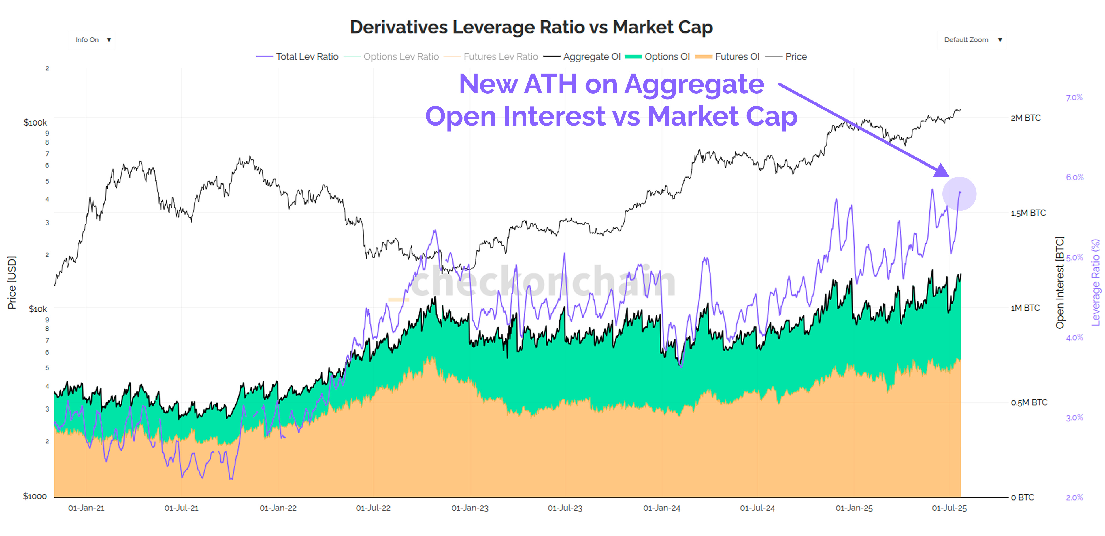 The Treasury Company Correction