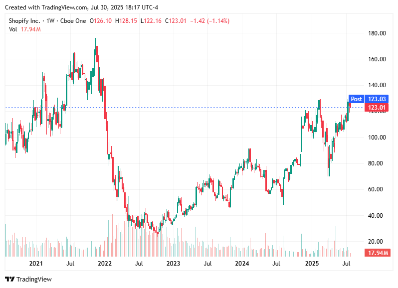 TradingView chart TradingView chart