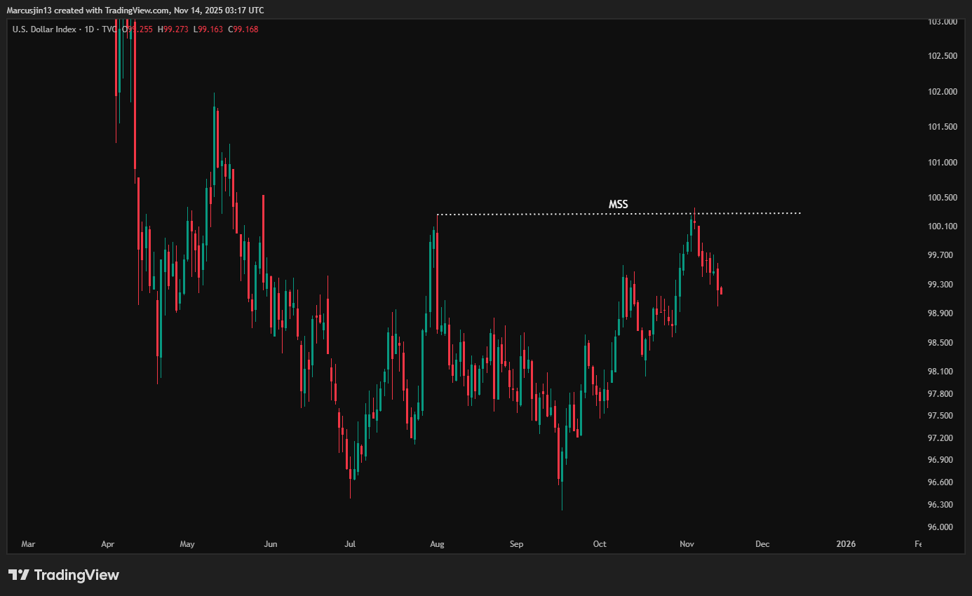 牛市還在，你怕了嗎？ - 加密市場週期訊號｜by Marcus Jin