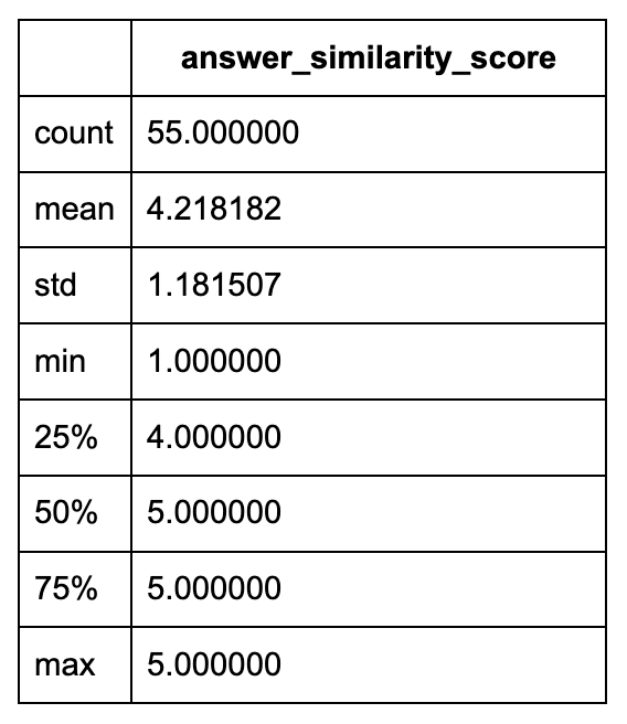 A table displaying the analysis results from a 10 minute timespan on 11/14/2023