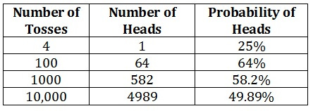 Keywords: trading, small losses, accepting losses, trading strategy, risk management, profitability, emotional control, trading process, re-framing, probability, win rate  Additional keywords: risk reward ratio, back-testing, paper trading, trading expenses, stop losses, insurance, emotional management, stress in trading, trading psychology