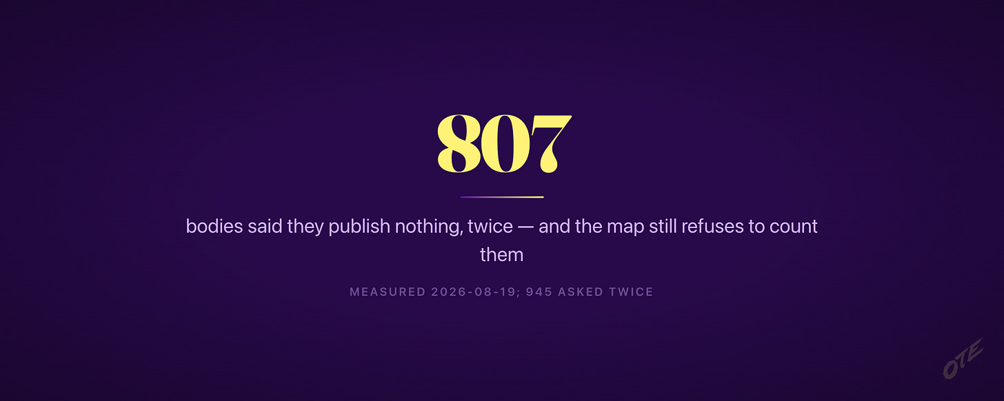 807 bodies said they publish nothing twice; the map still will not count them