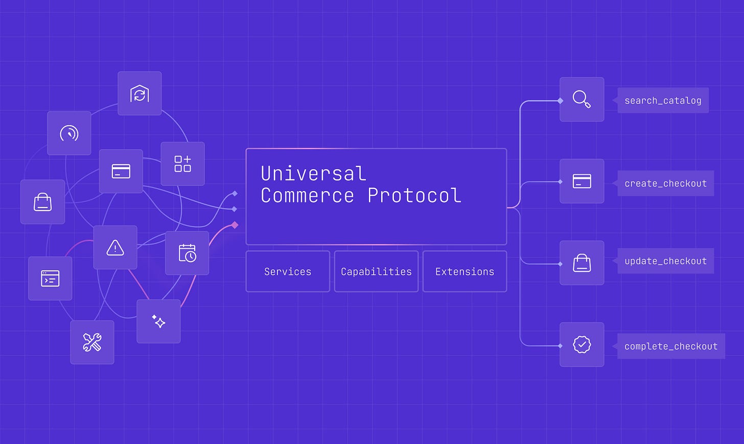 UCP architecture by Shopify