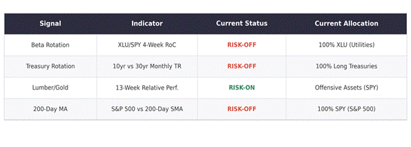 Title: Signal Summary Table - Description: Signal Summary Table