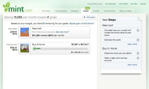 Mint's score tracker Mint's score tracker