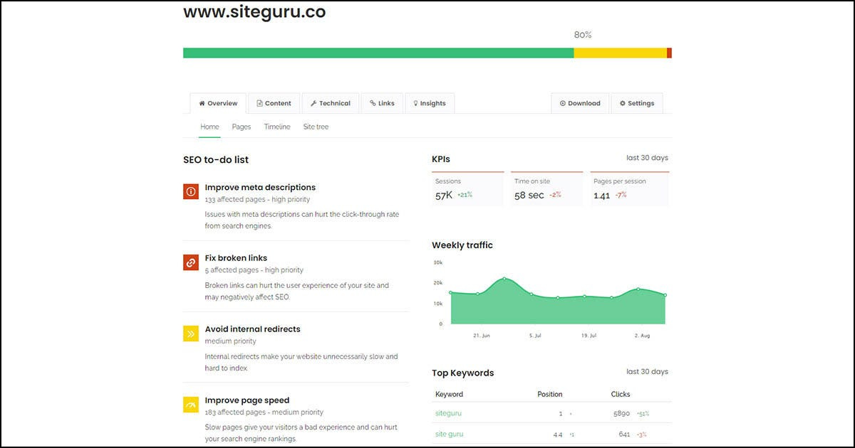 SiteGuru Review