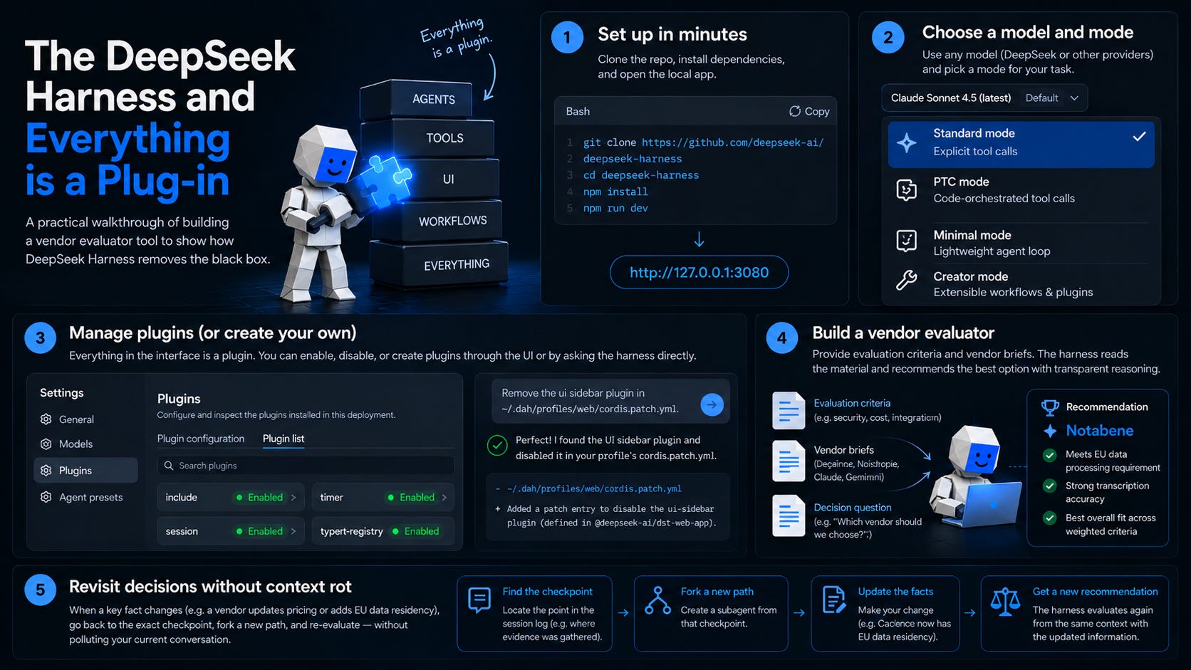 The DeepSeek Harness and Everything is a Plug-in Philosophy