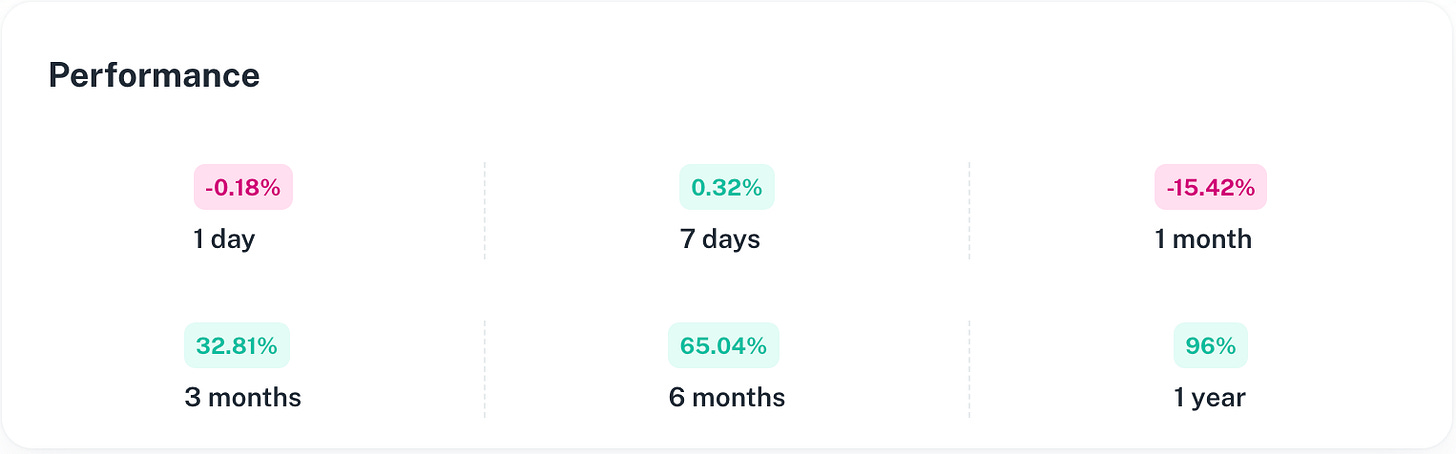 The Normal Top 15 Index Historical Returns
