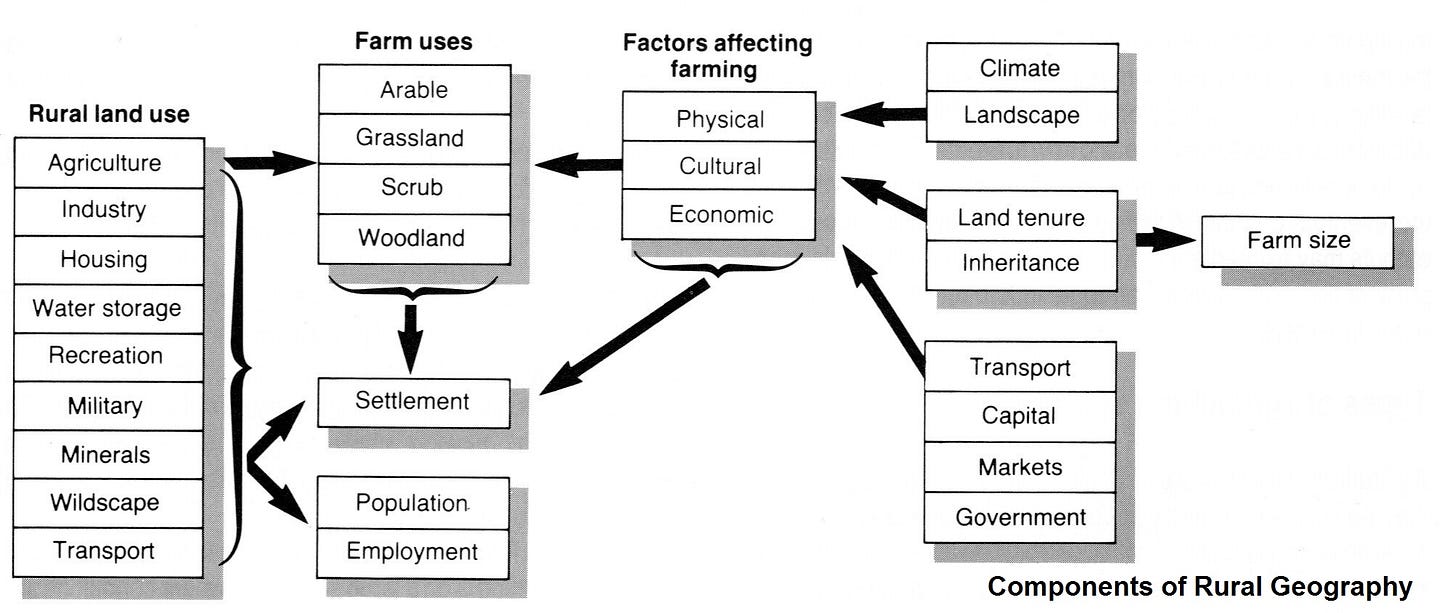 An Introduction to Rural Geography - by Ritchie Cunningham