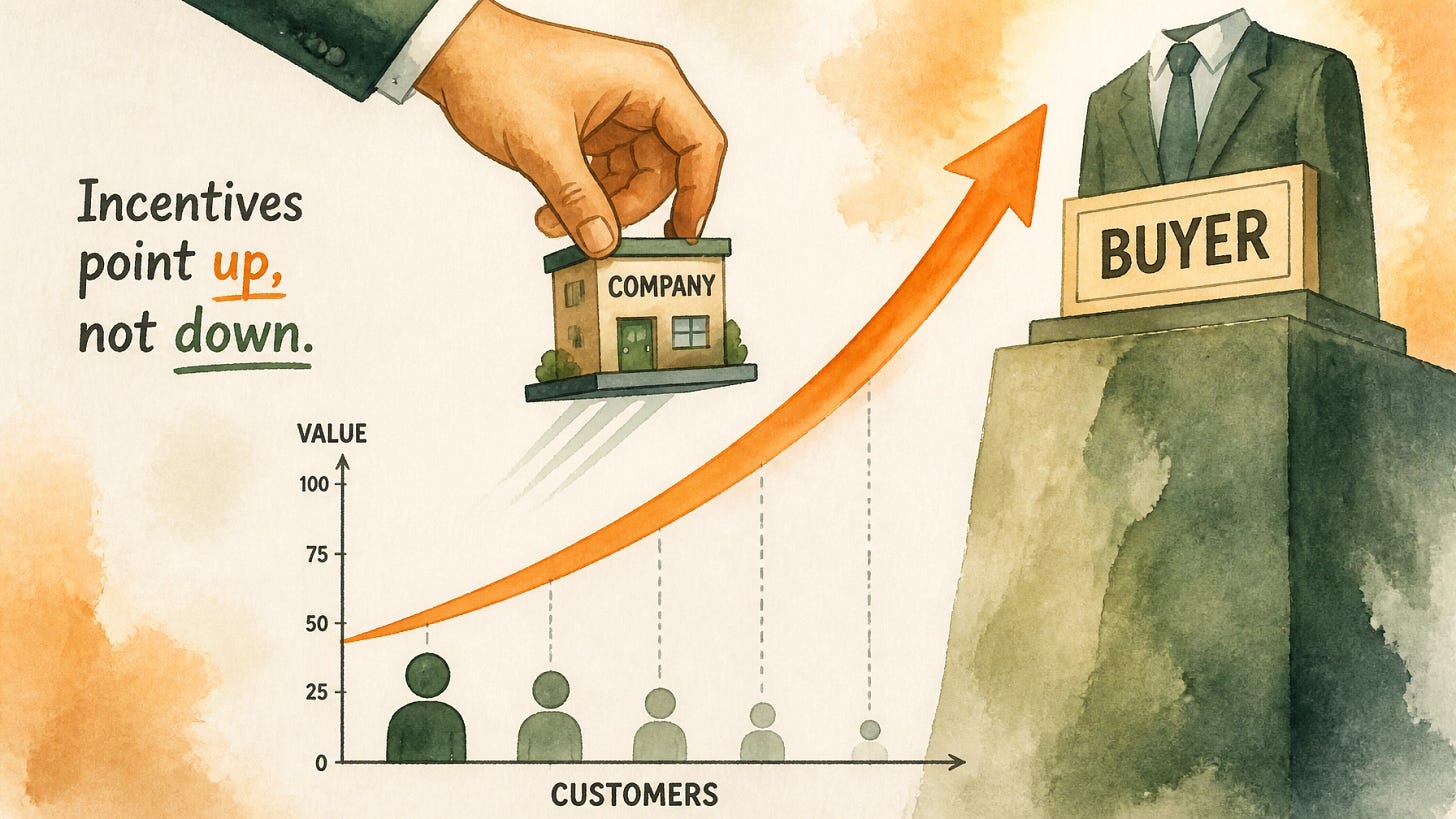 A company lifted by a giant hand toward an acquirer as its growth chart arrow rises and small customers fall off the chart below, illustrating how acquisition-mode incentives favor the buyer over existing customers.