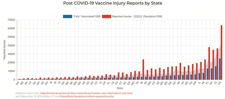 post covid 19 vaccine injury reports post covid 19 vaccine injury reports