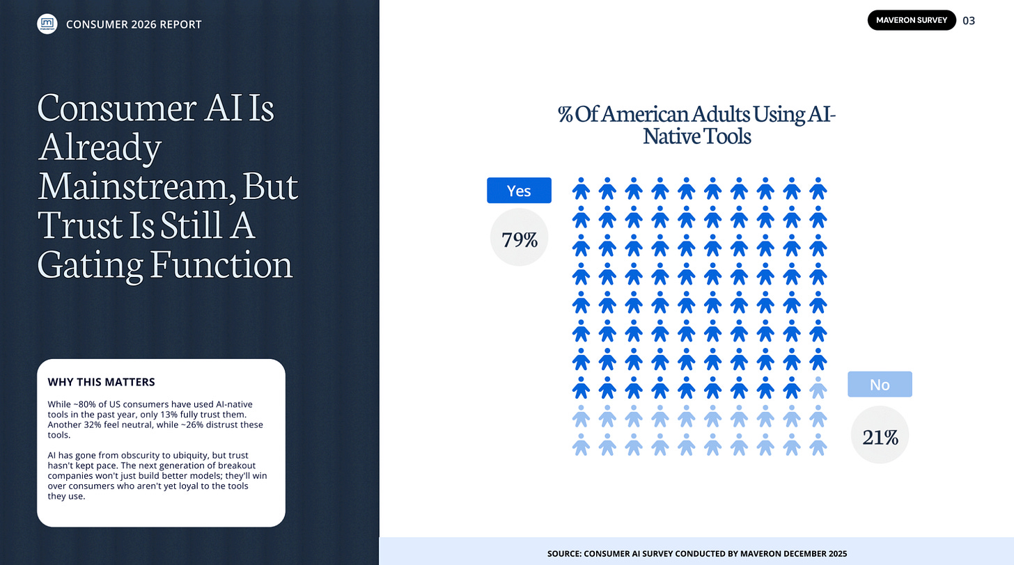 消费者现在在做什么以及接下来会发生什么