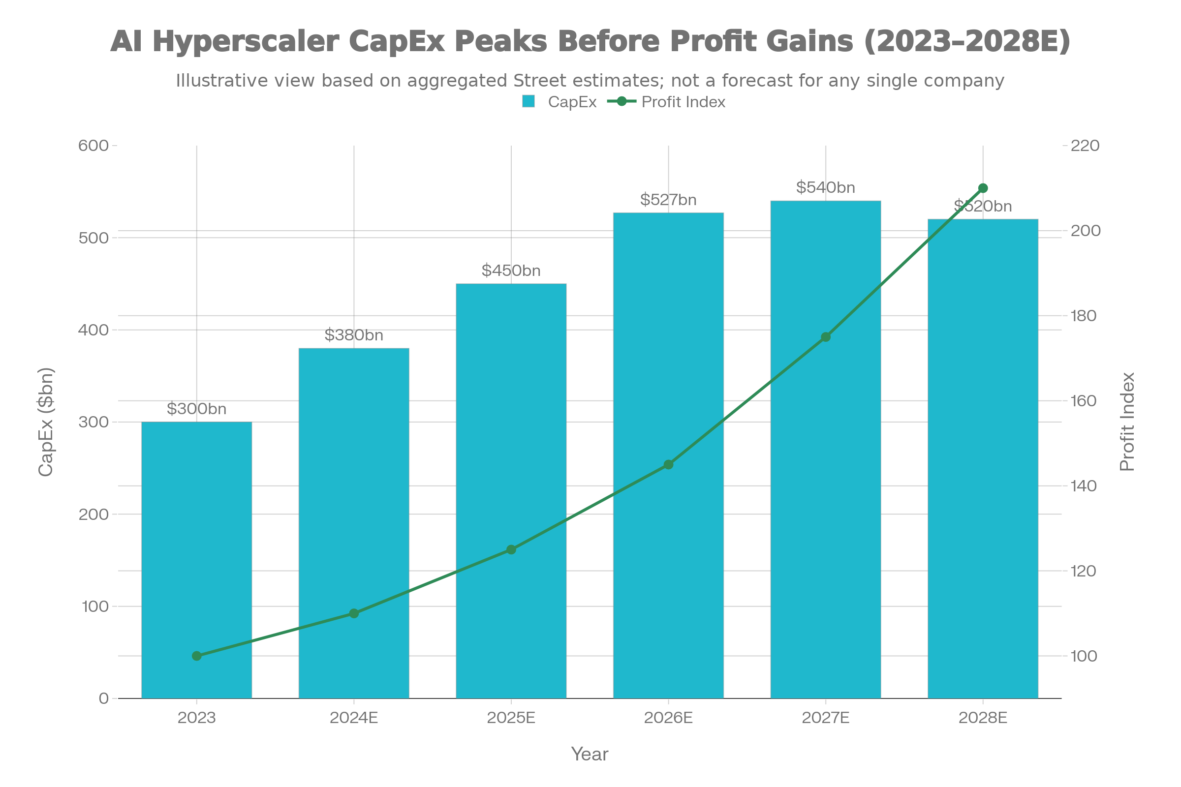 2026 AI Market Playbook: Timing Risk, CapEx Super‑Cycle, and Where the ...