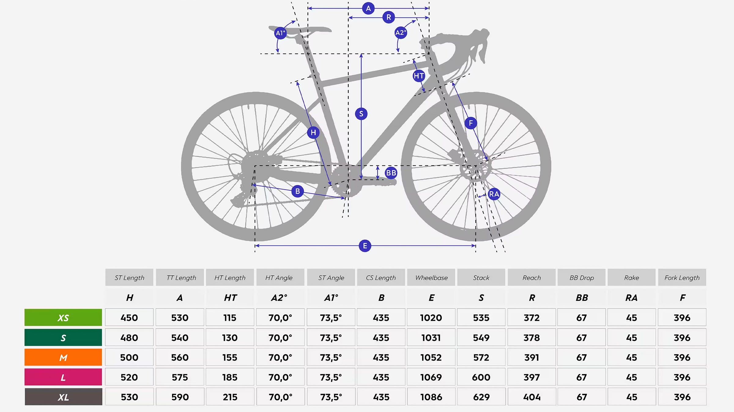 Van Rysel GRVL AF frame geometry