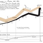 The best statistical graphic ever created